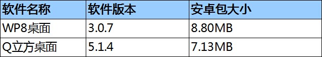 浪姐5一公分组