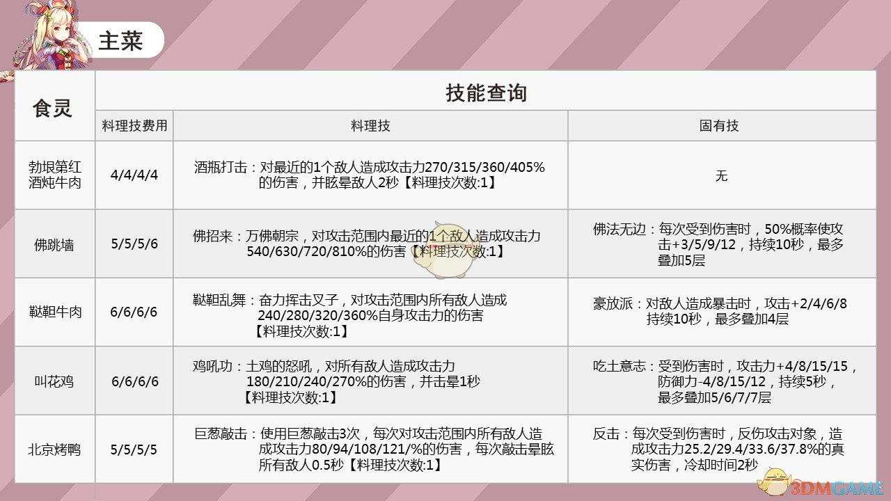 全国吃辣battle